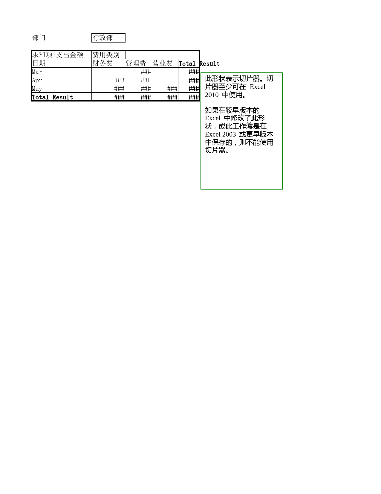 各部门日常费用花销比较图_第1页