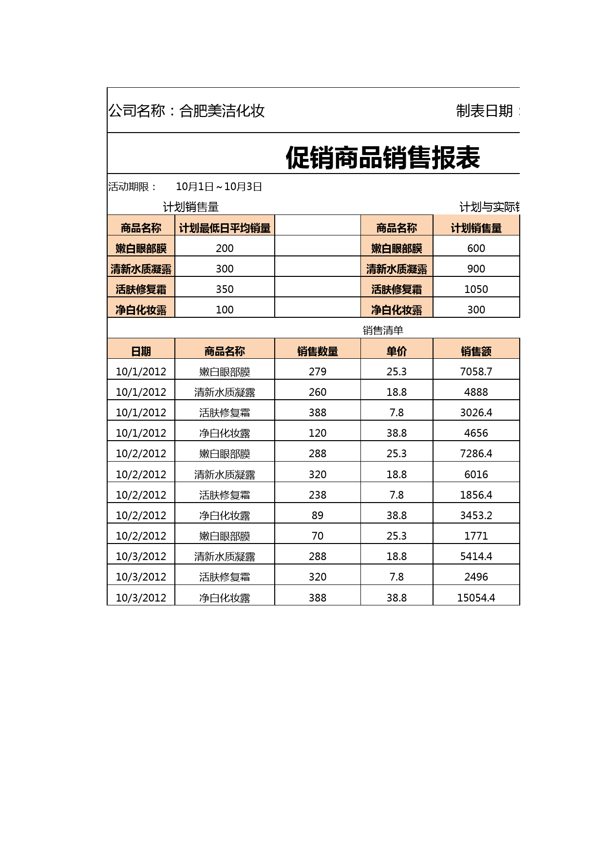 促销期间商品销售报表_第1页