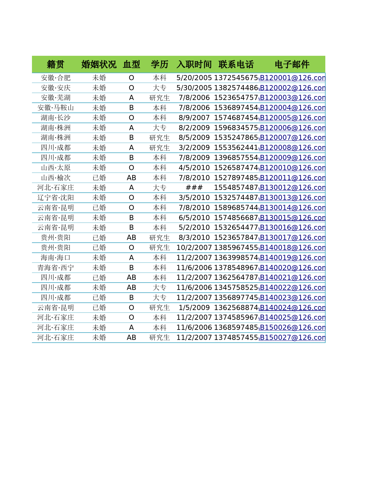 各部门员工资料统计表_第2页