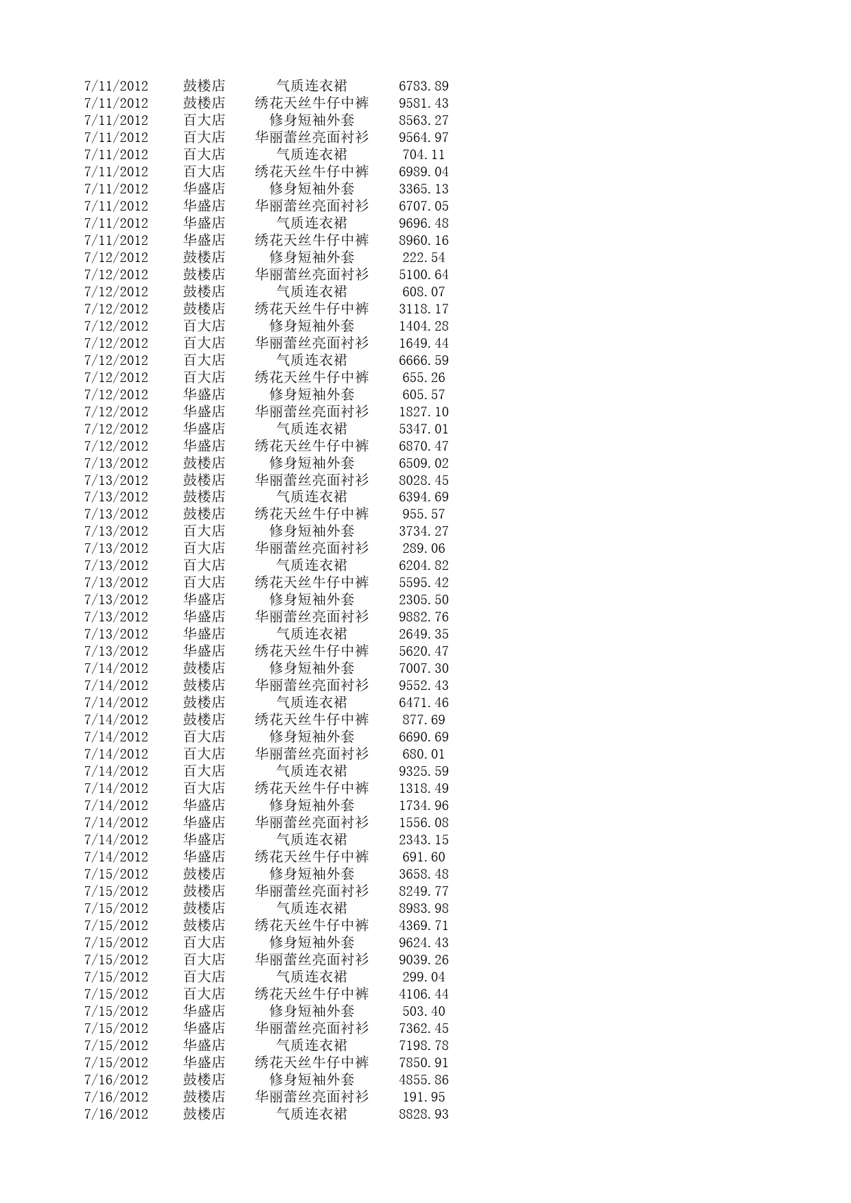 各店面销售收入统计与分析_第3页