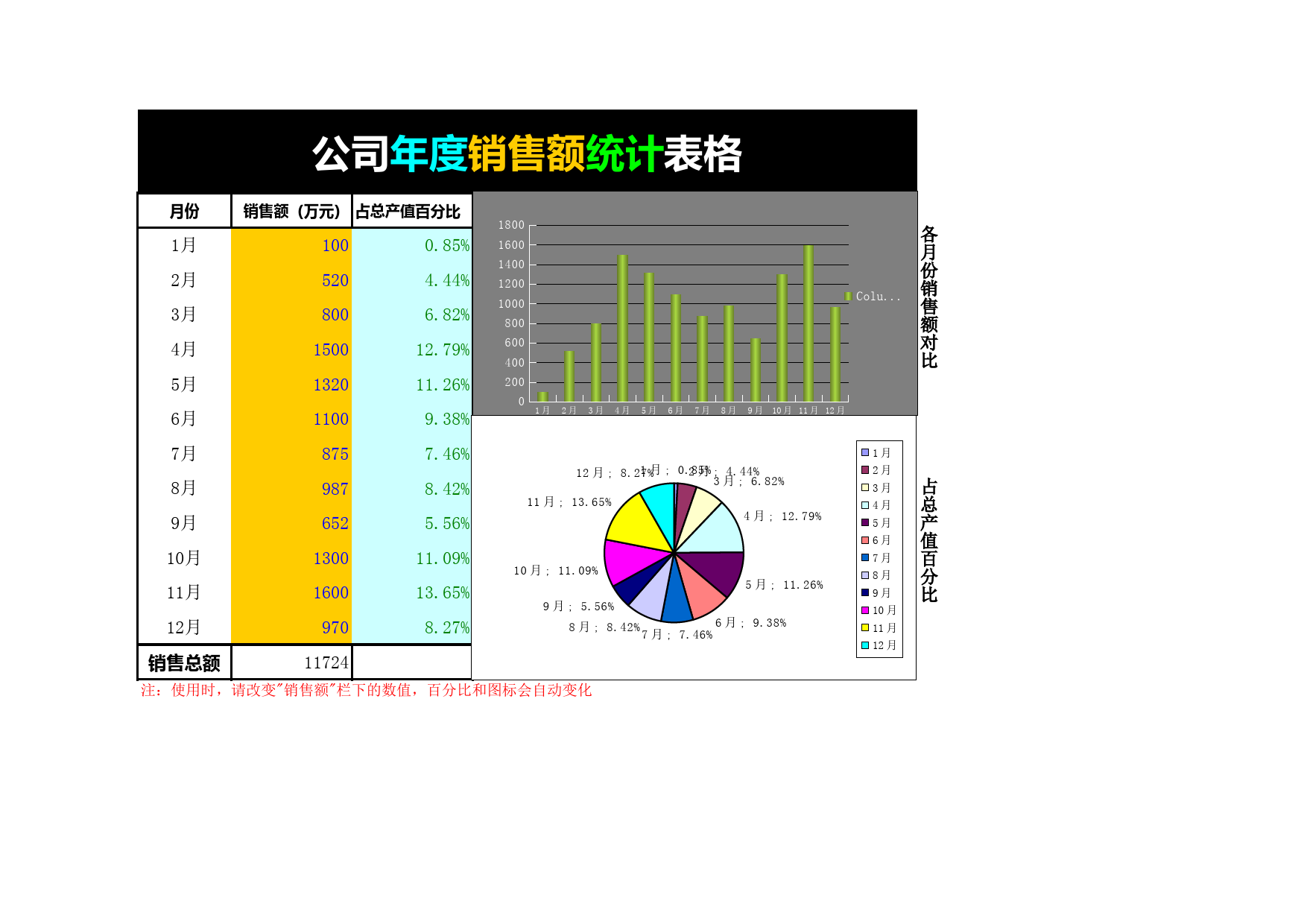 公司年度销售额统计表格_第1页