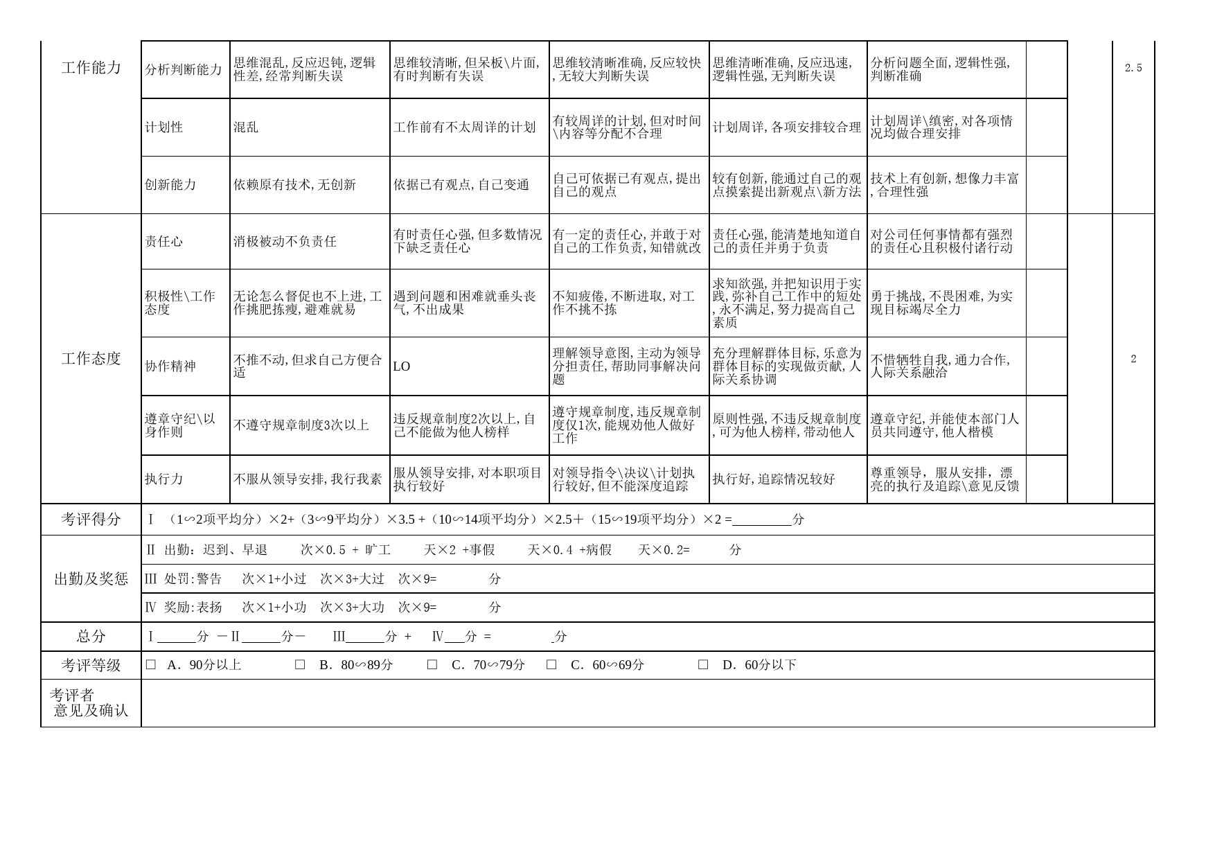 财务会计绩效考核表_第2页