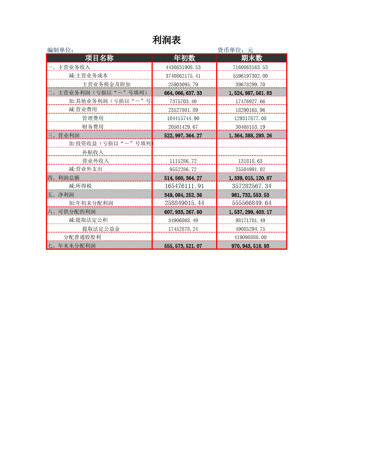 利润表比率分析_第1页