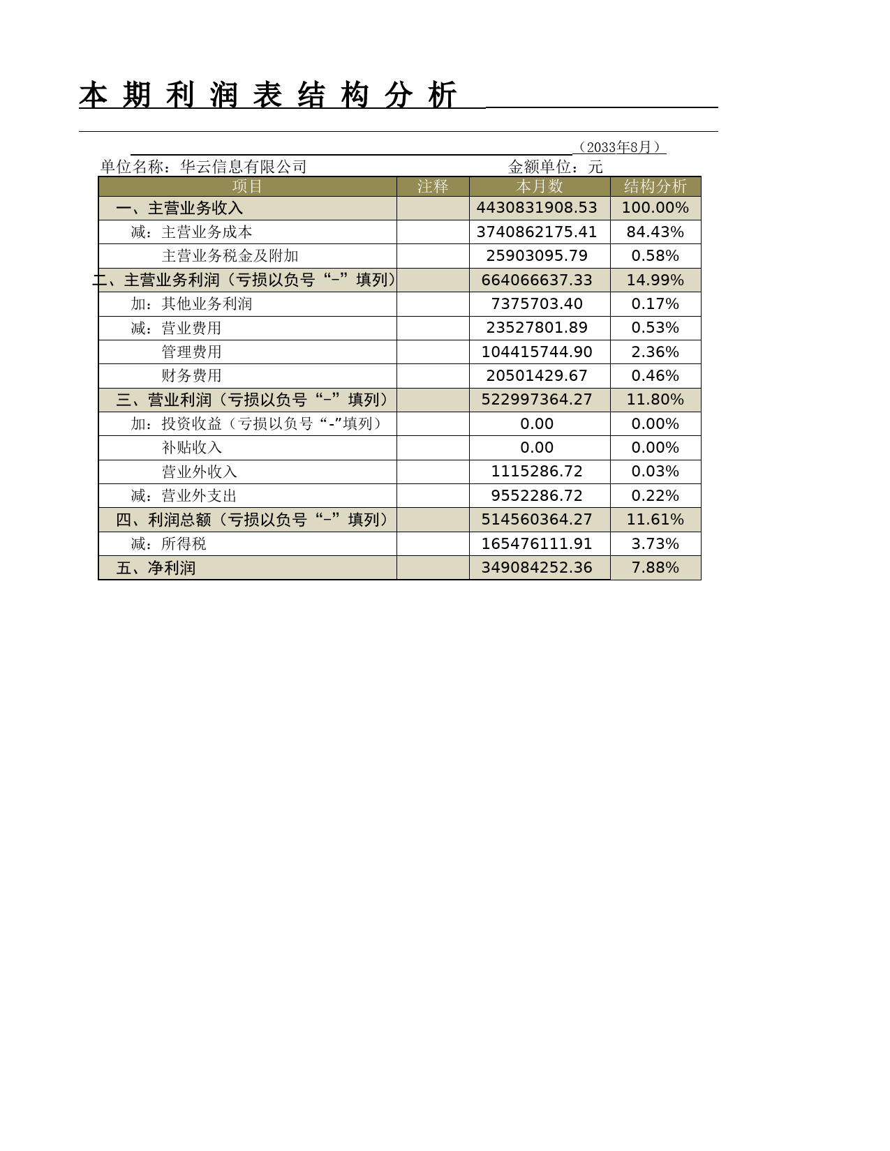 利润表结构析_第2页