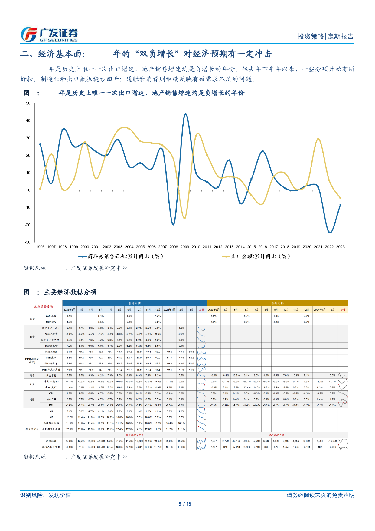 复盘系列(2024年一季度)：十大要点看24Q1主要变化-240402-广发证券-15页_第3页