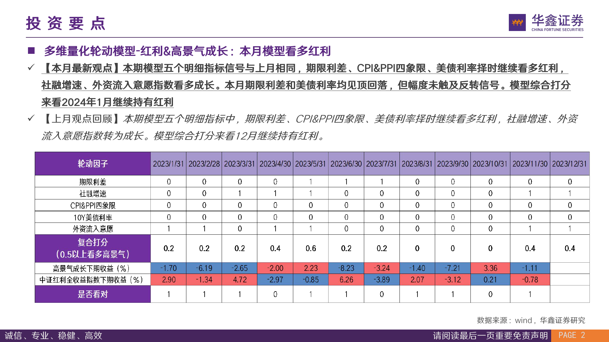 风格策略月报：红利赛道逢低布局，大盘反弹难言反转-20240102-华鑫证券-24页_第2页