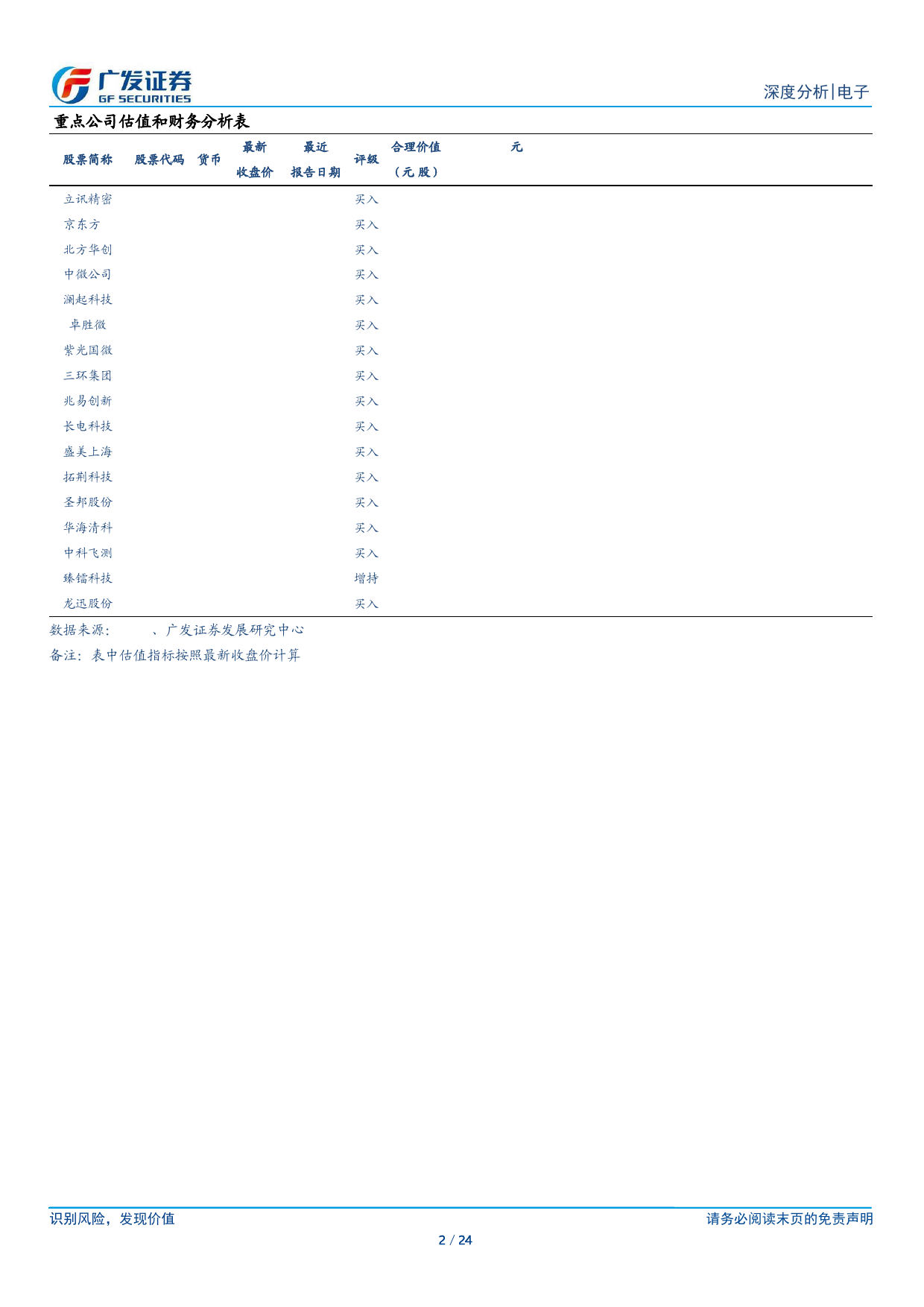 电子行业公募基金一季度持仓分析：公募基金行业配置比例维持超配，元件加仓显著-240429-广发证券-24页_第3页