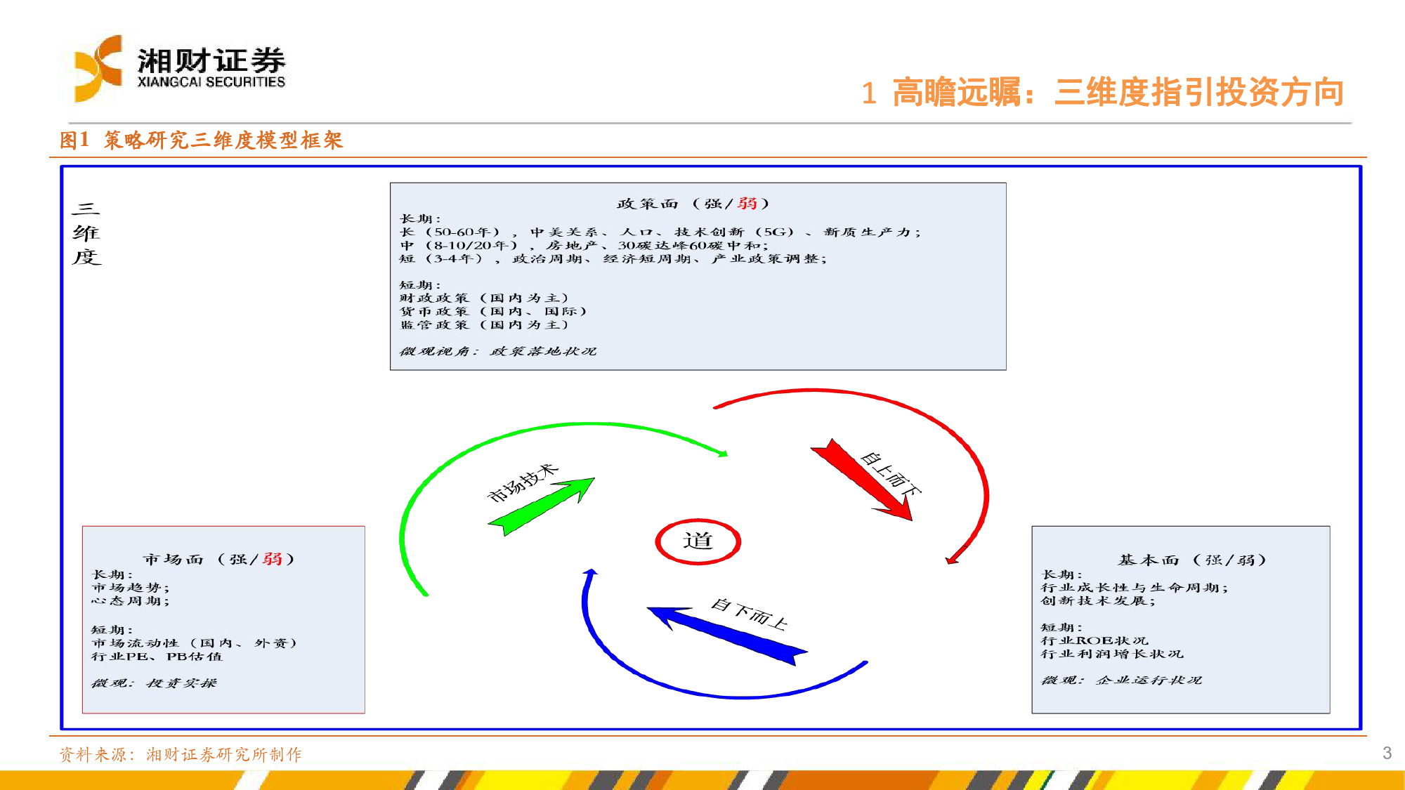 高瞻远瞩与雾里看花-240413-湘财证券-42页_第3页