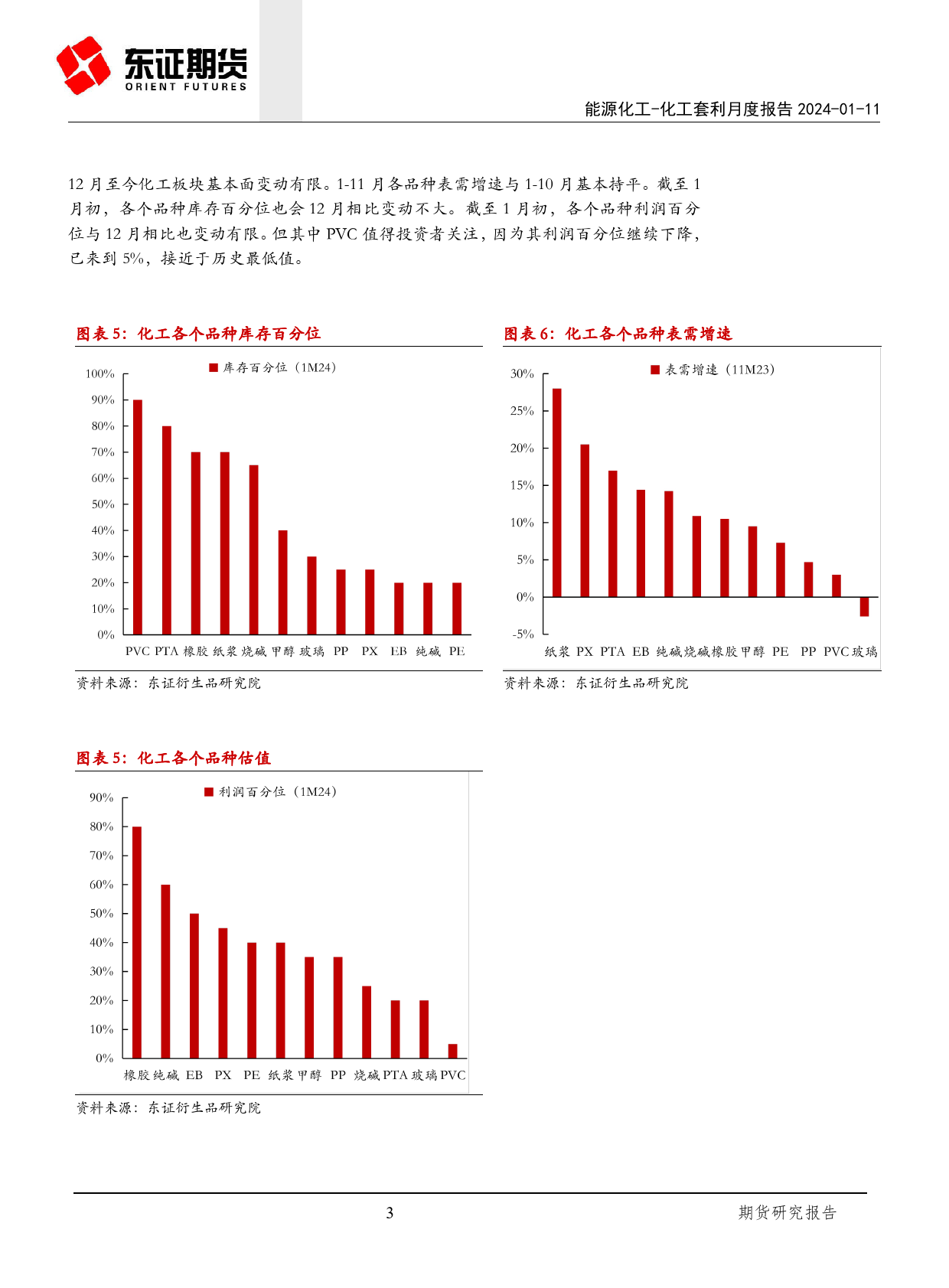 东证化工套利观察第2期-20240111-东证期货-12页_第3页