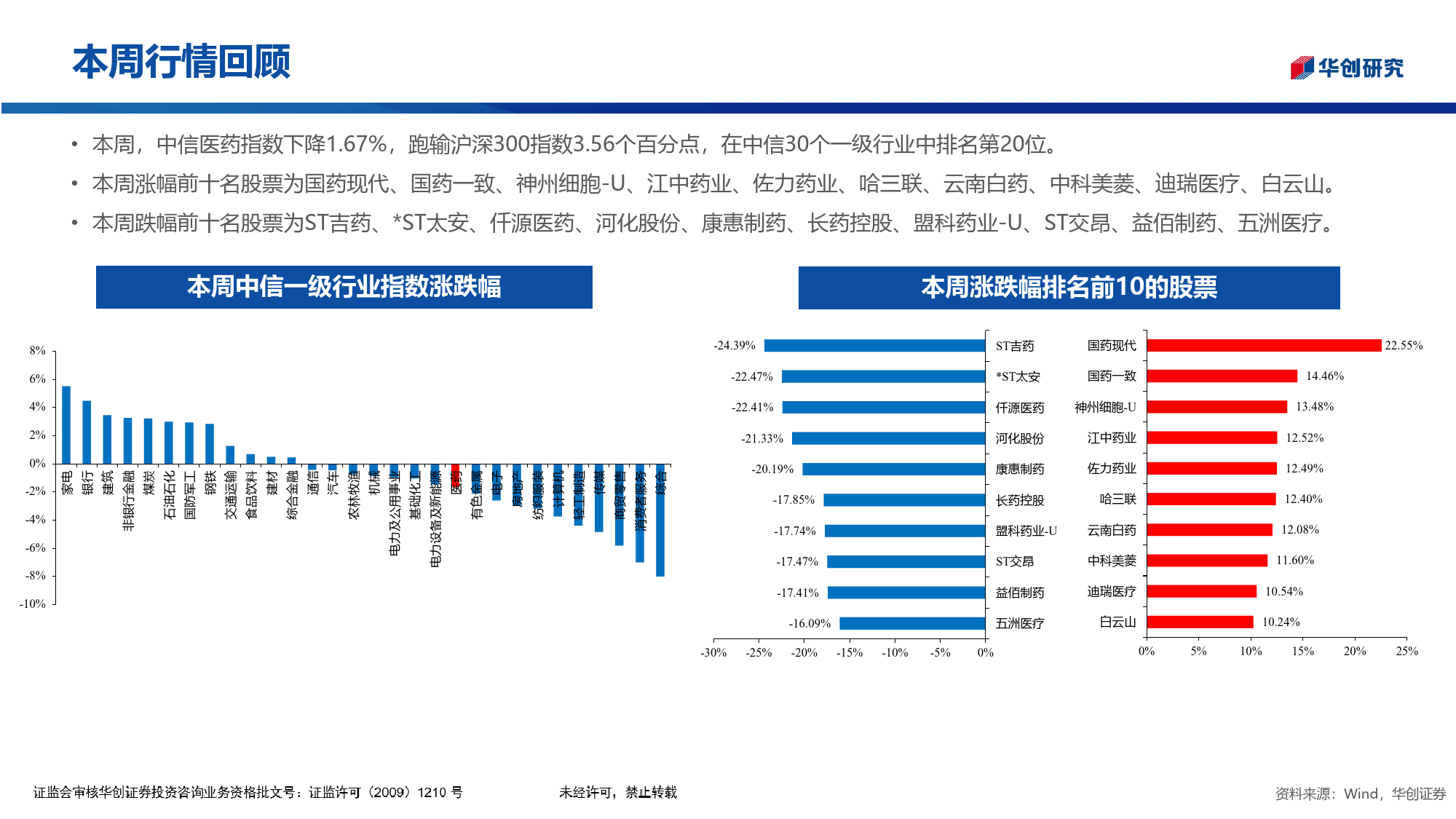 华创医药投资观点%26研究专题周周谈·第73期：眼科器械行业专题-240419-华创证券-32页_第3页