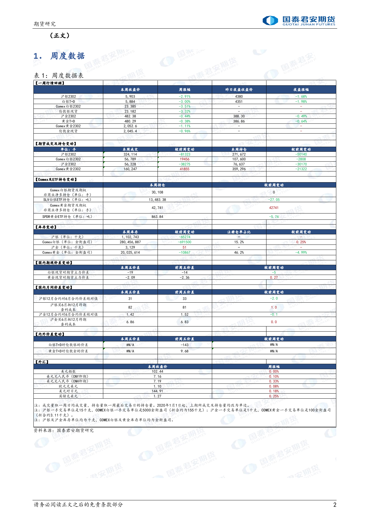 黄金：CPI数据超预期 白银：震荡反弹-20240114-国泰期货-14页_第2页