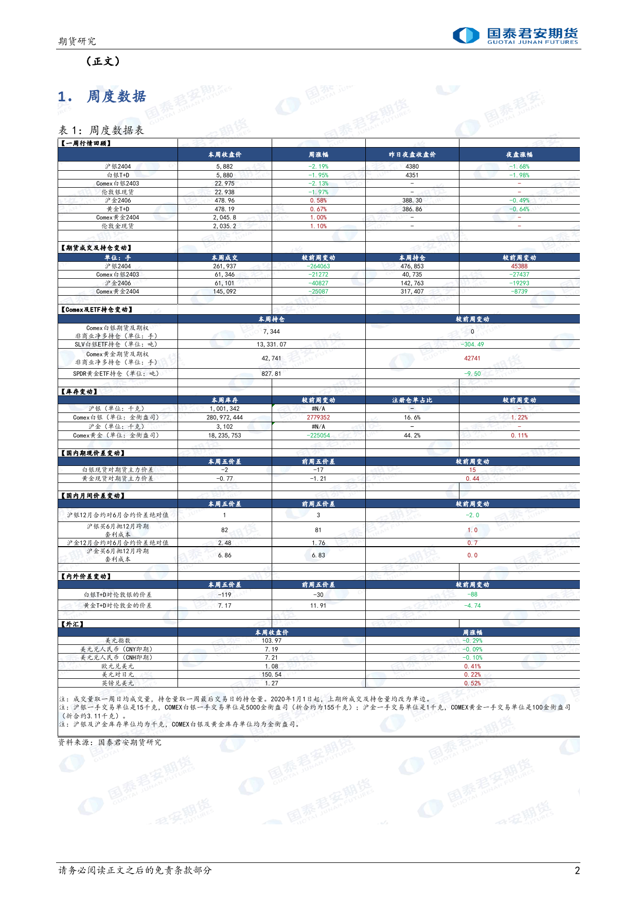 黄金：经济韧性仍在 白银：小幅回调-20240225-国泰期货-14页_第2页