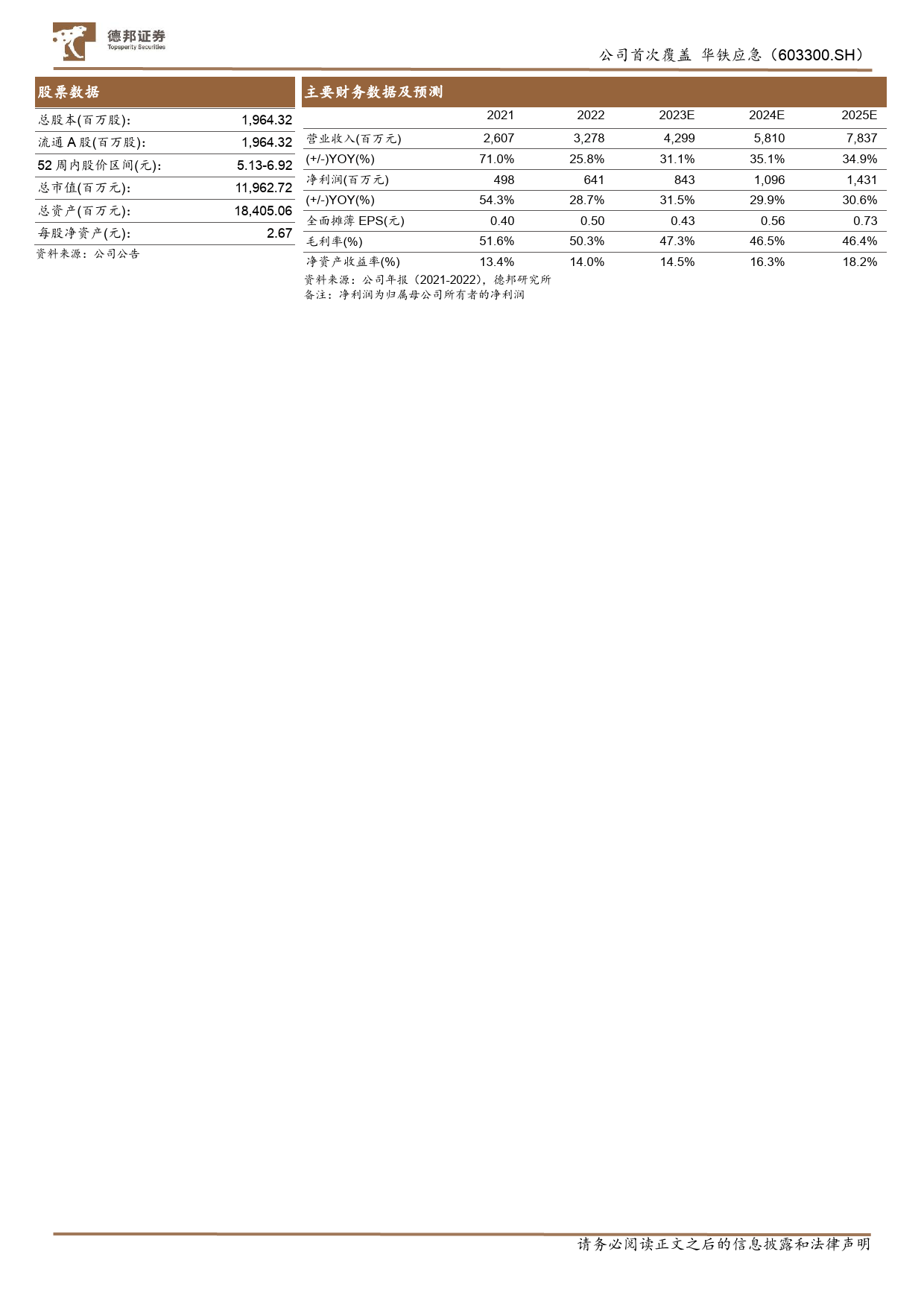 华铁应急-603300.SH-高空车租赁后起之秀，数字化+轻资产蓄力长期成长-20240414-德邦证券-43页_第2页