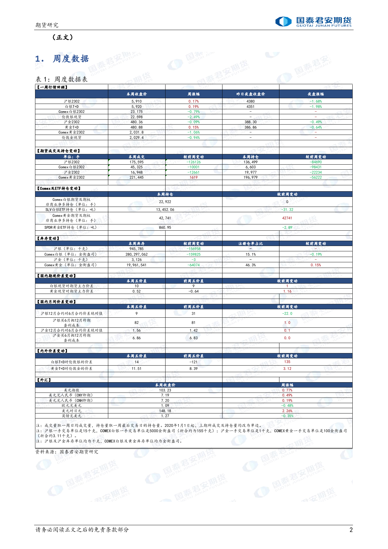 黄金：零售数据超预期 白银：内外价差走阔-20240121-国泰期货-14页_第2页