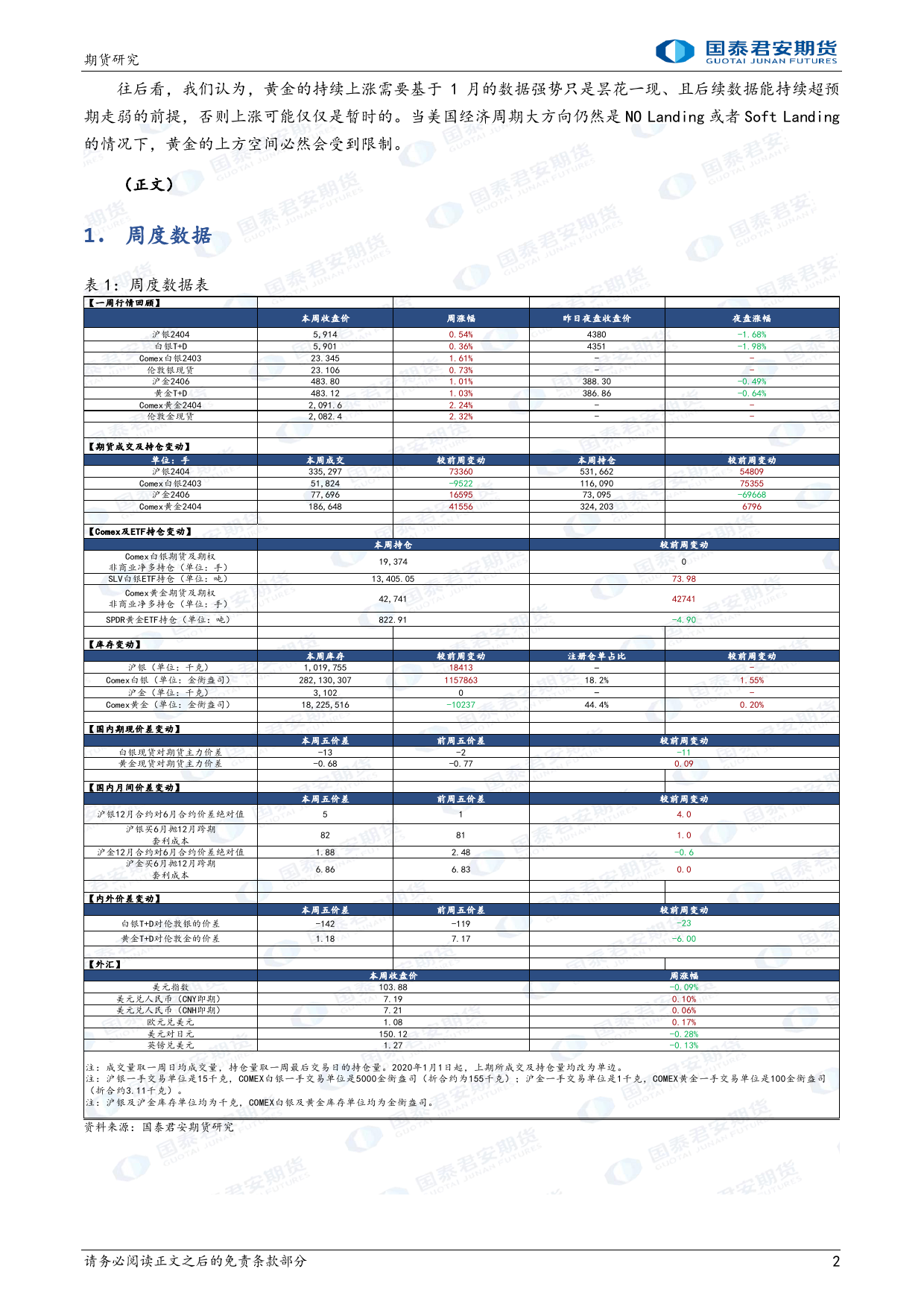 黄金：PMI数据走弱，沪金再创新高 白银：跟随上涨-20240303-国泰期货-14页_第2页