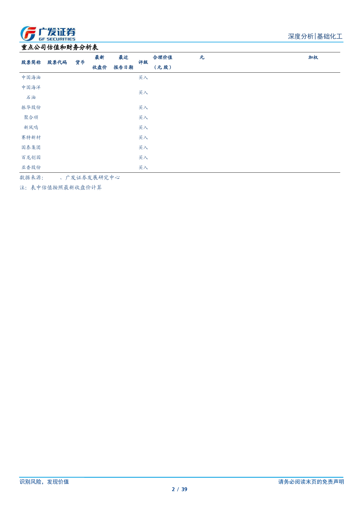 化工行业2023年报及2024年1季报总结：盈利能力持续改善，周期拐点向上-240505-广发证券-39页_第2页