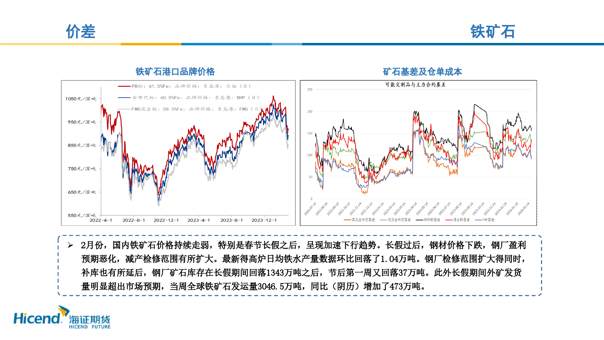 黑色月度原料行情展望-20240301-海证期货-15页_第3页