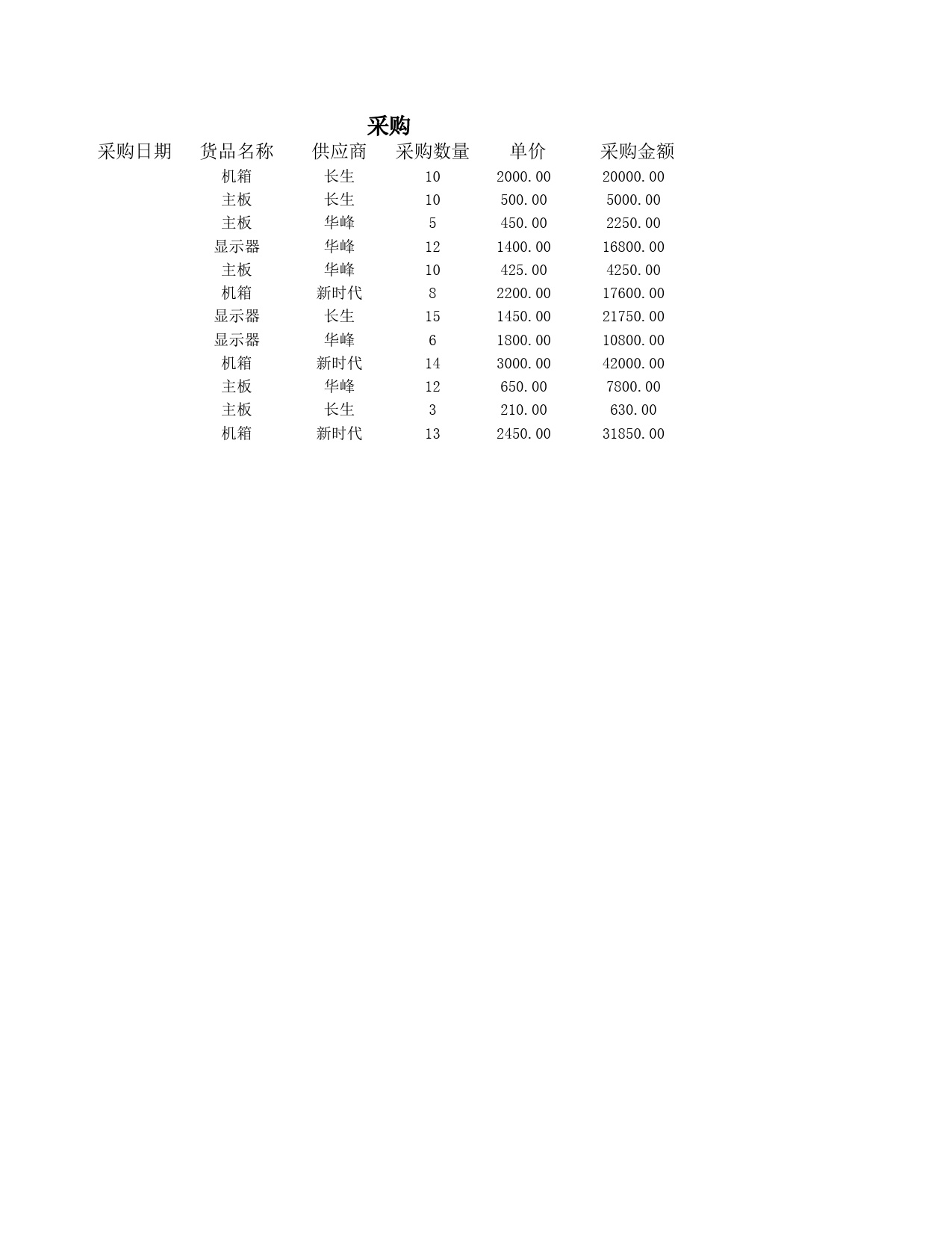 存货明细表_第2页