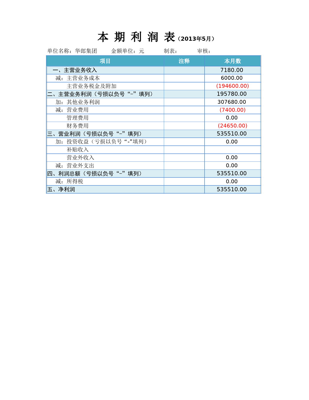 利润表结构分析_第3页