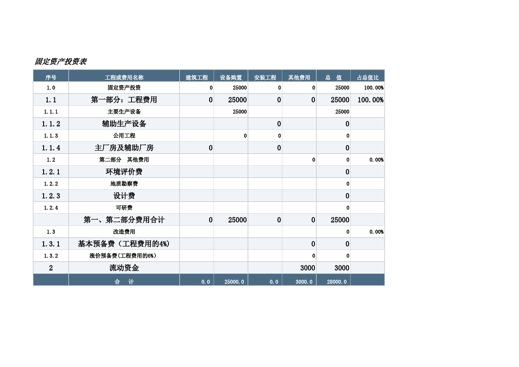 财务预测表_第1页