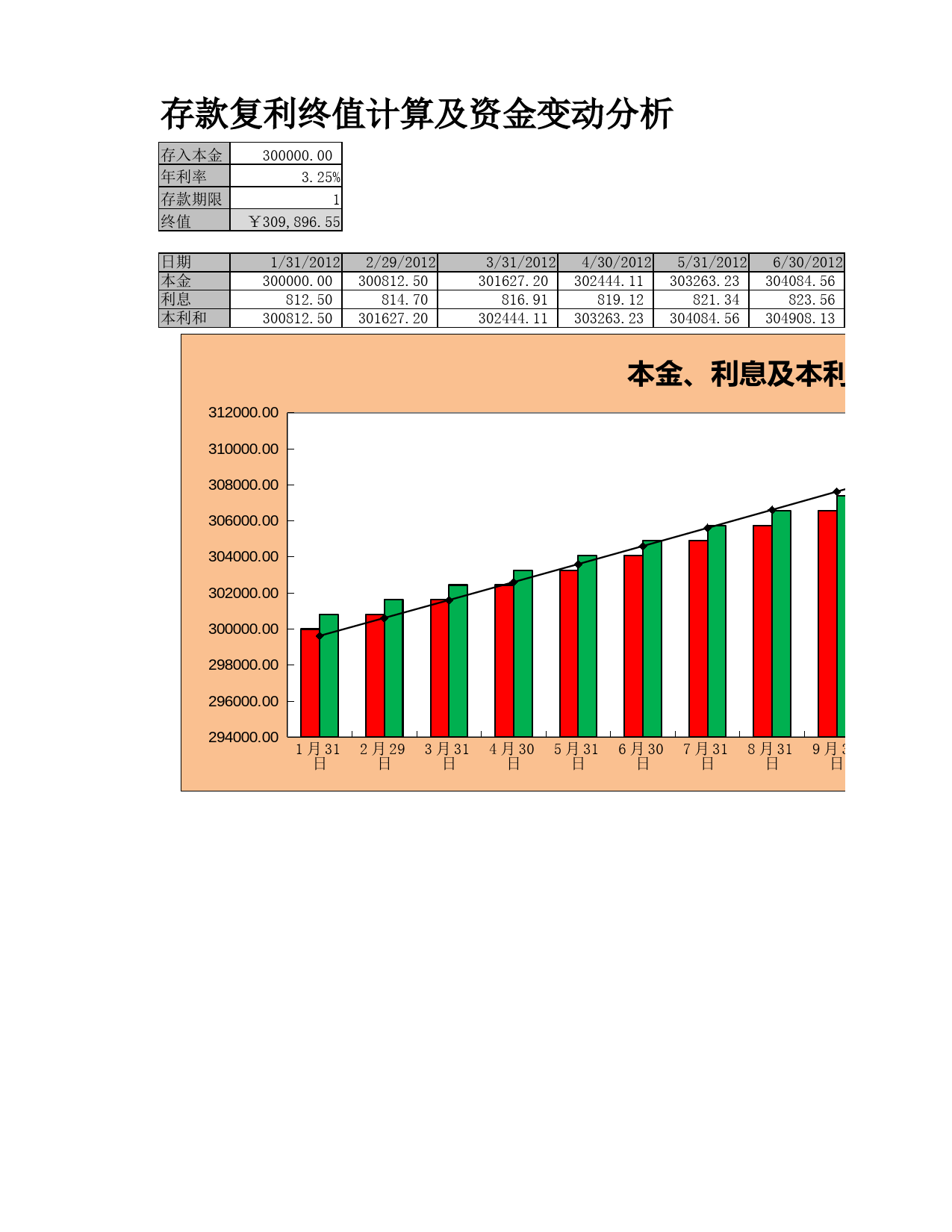 存款复利终值与资金变动分析_第1页