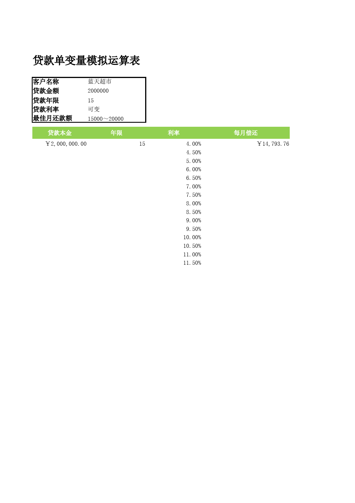 单变量模拟计算还款额_第1页