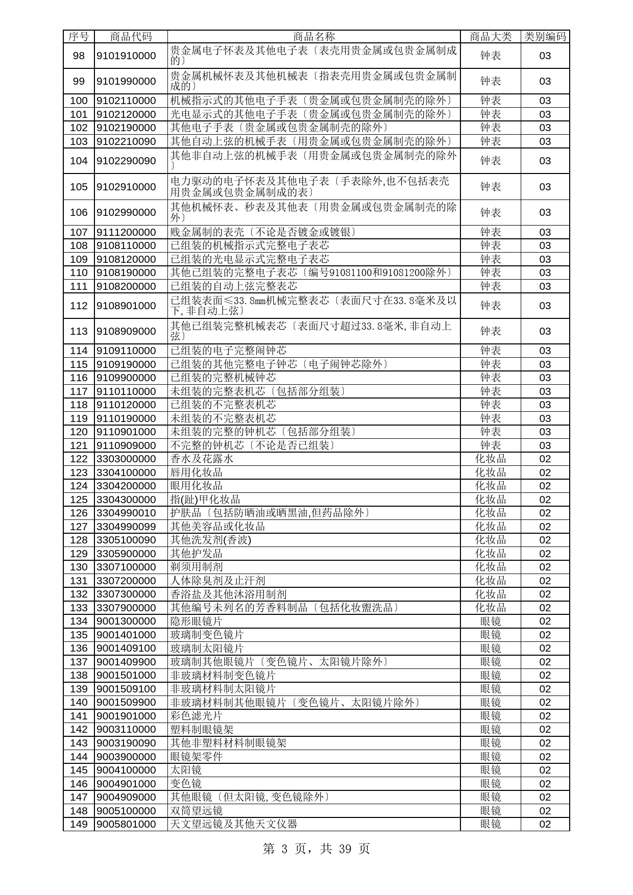 出口退税审核关注商品目录_第3页