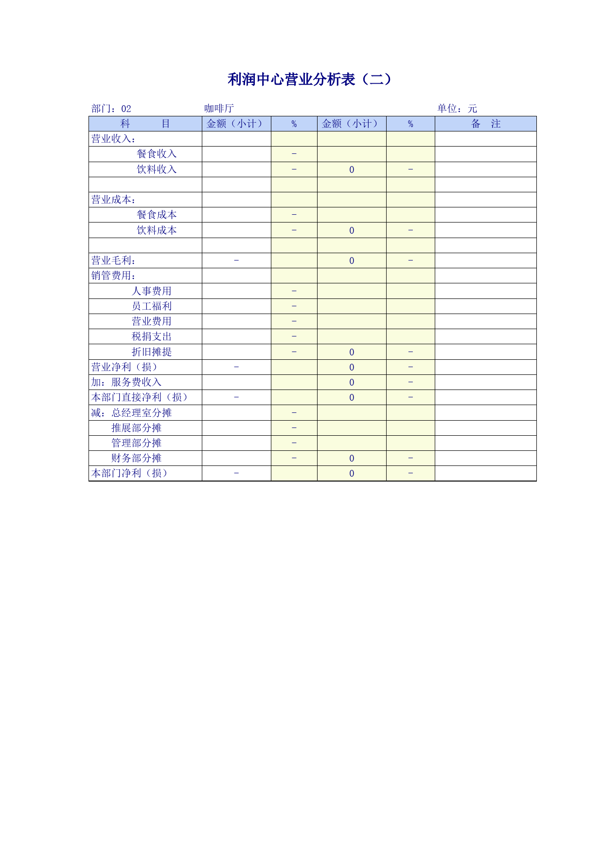 利润中心营业分析表_第2页