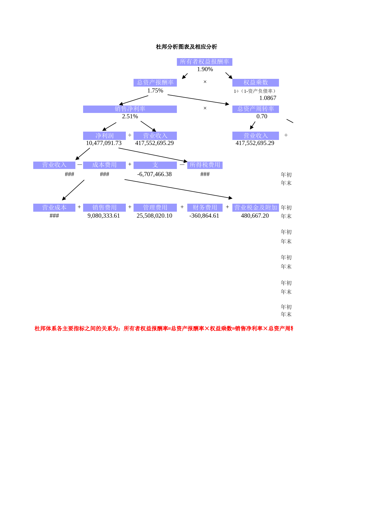 杜邦分析模板_输入基本数字即可(适合紫色财务报表分析材)_第1页