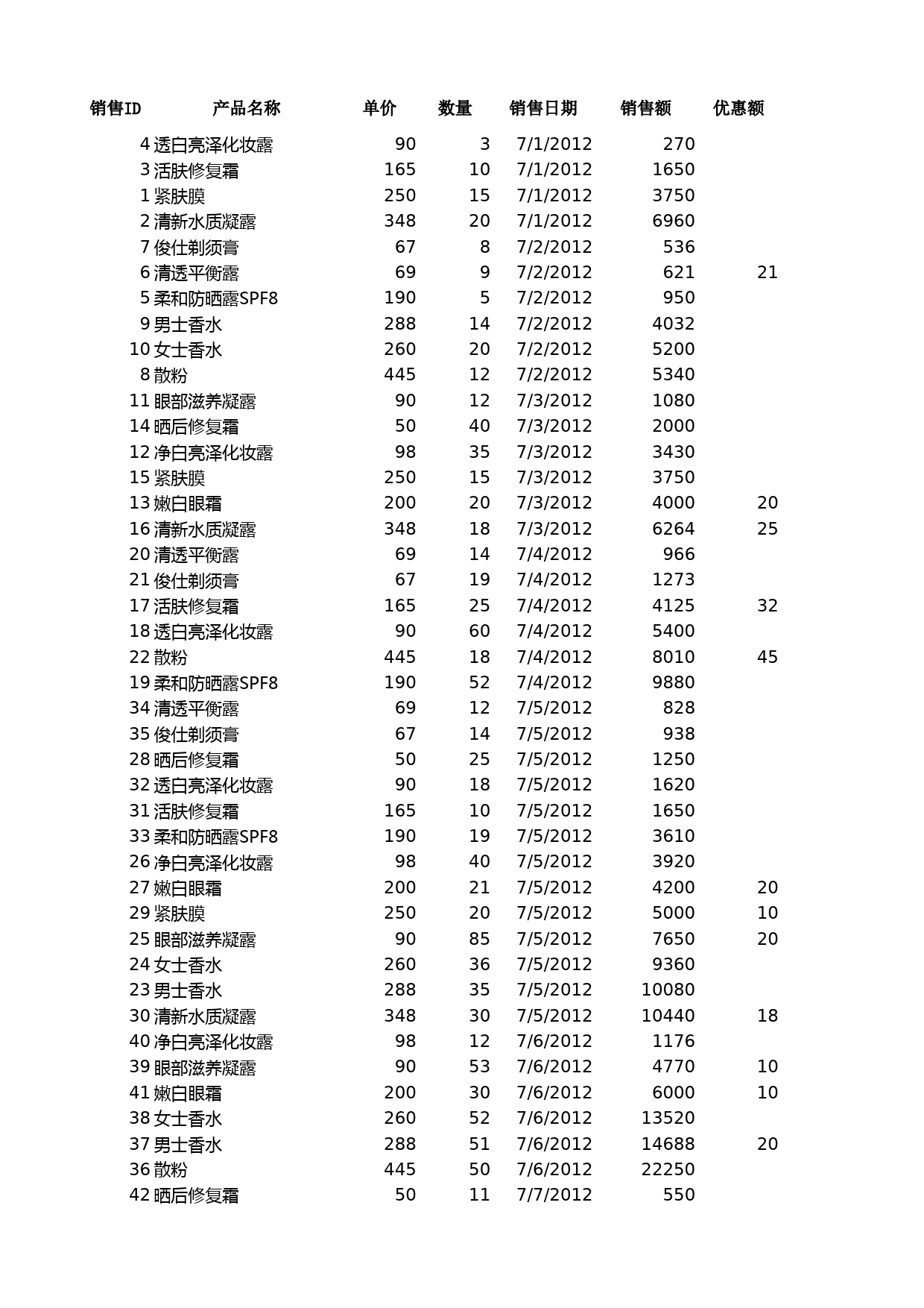 对销售记录进行排序_第1页