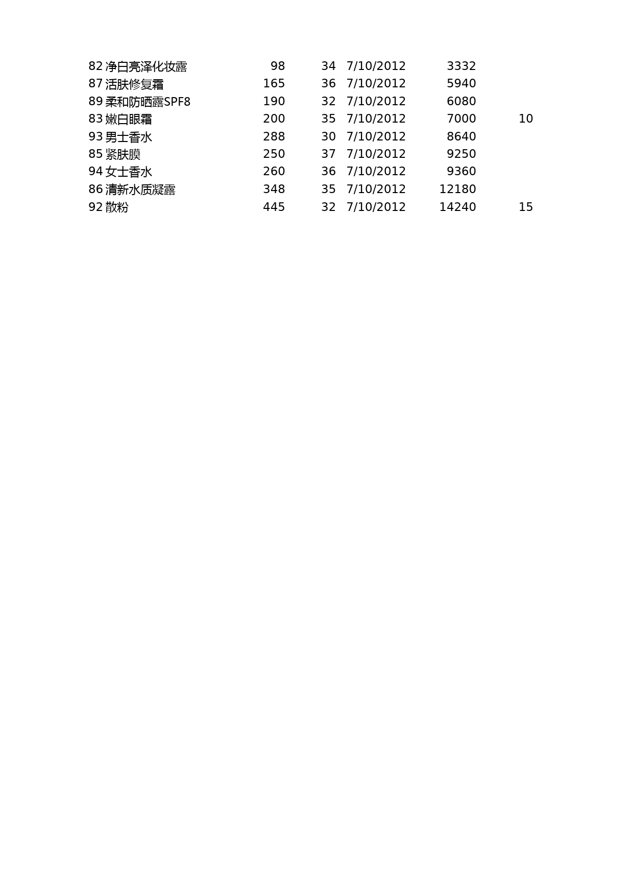 对销售记录进行排序_第3页