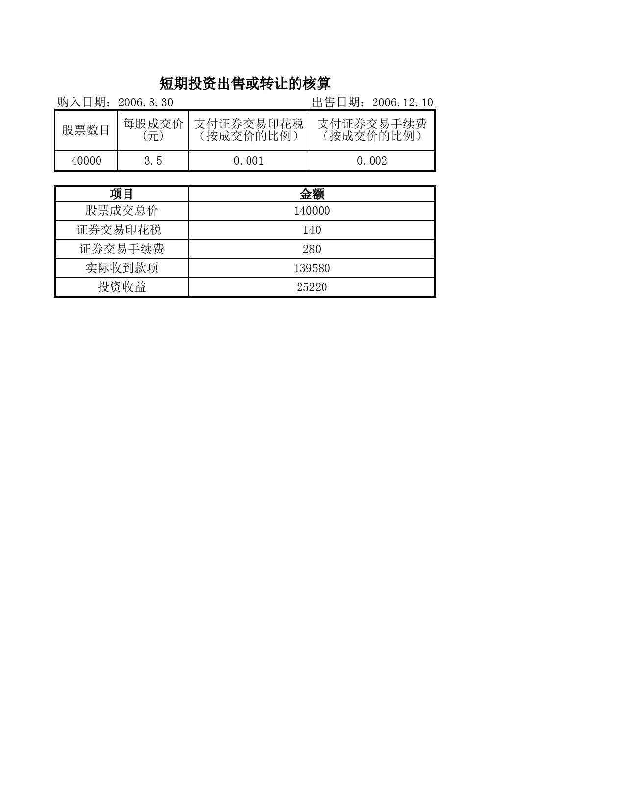 短期投资管理_第2页