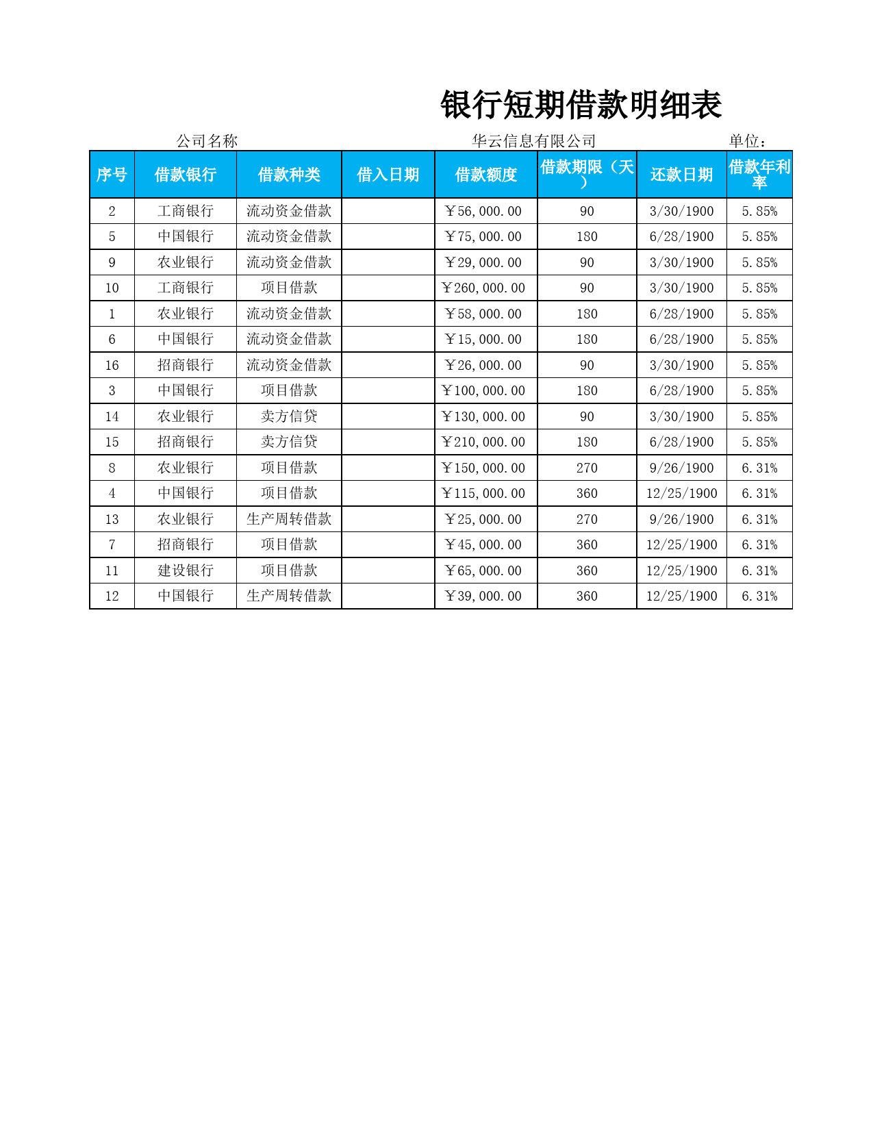 短期借款明细表_第1页