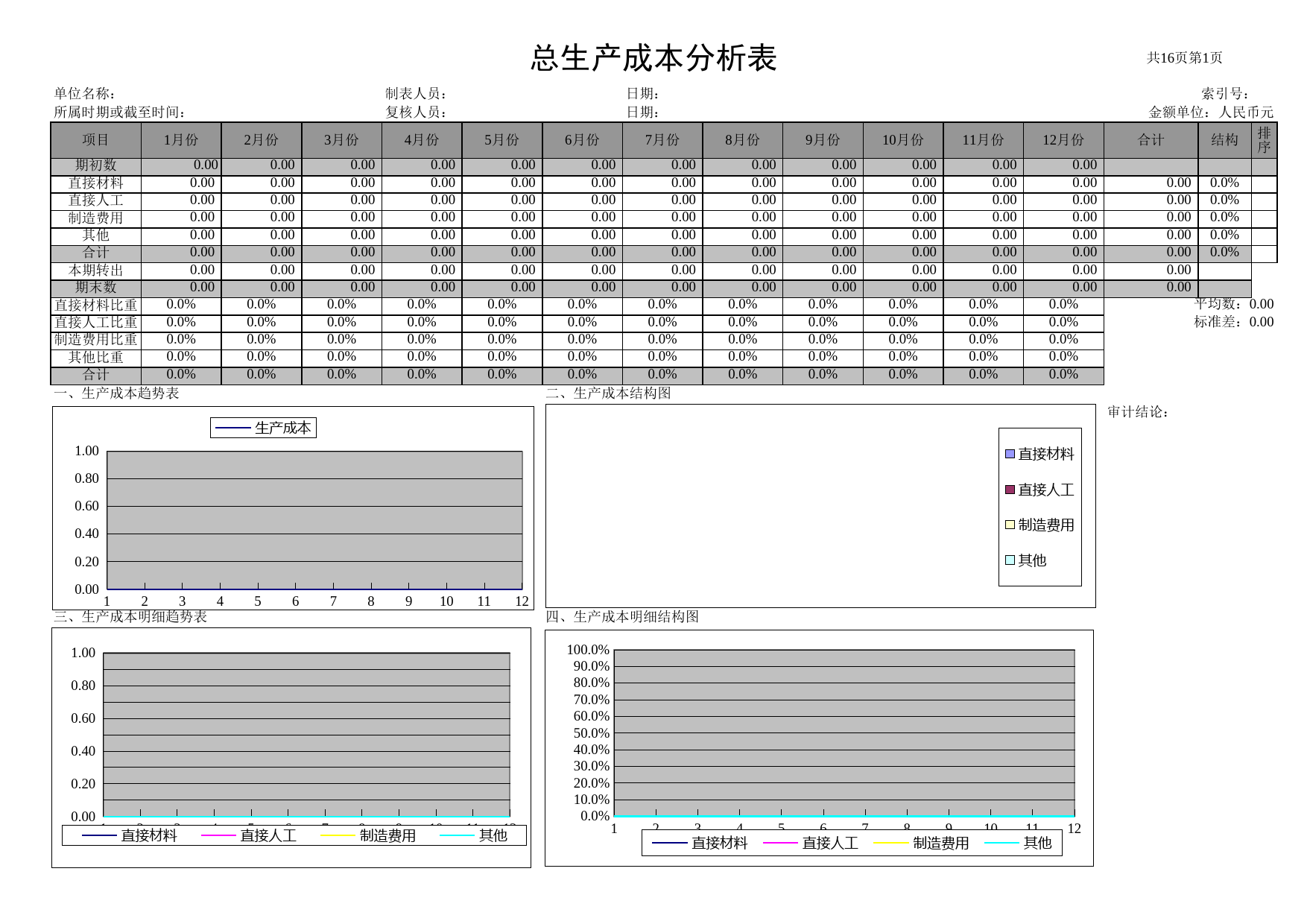 产品成本分析表-成品汇总表 -成本比较表 -生产成本分析表_第1页