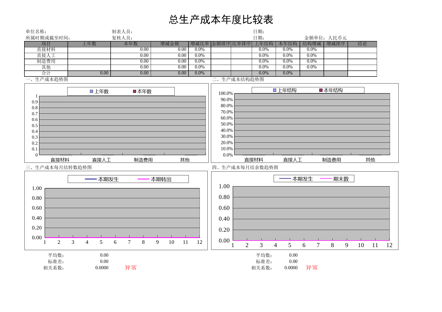 产品成本分析表-成品汇总表 -成本比较表 -生产成本分析表_第2页