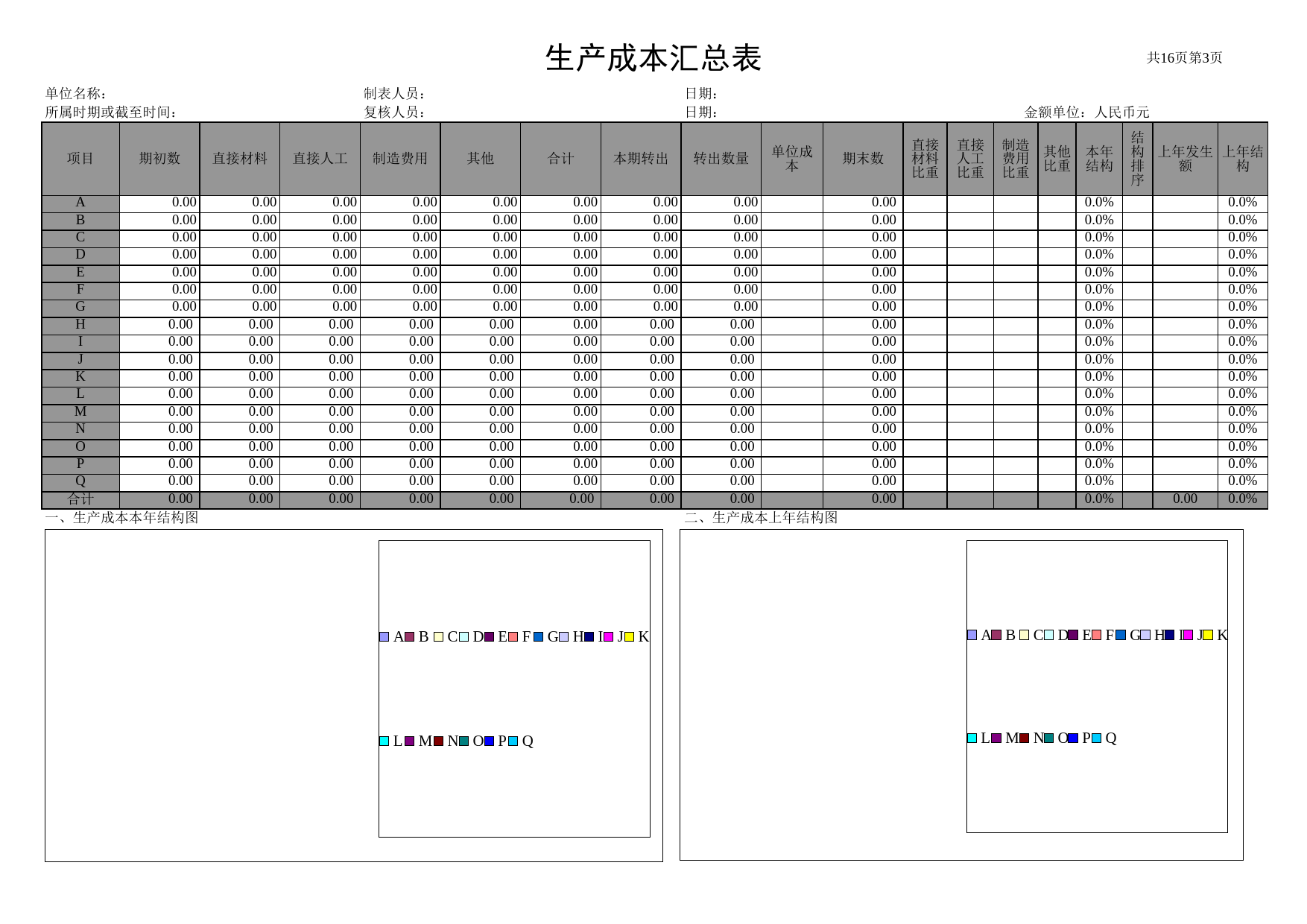 产品成本分析表-成品汇总表 -成本比较表 -生产成本分析表_第3页