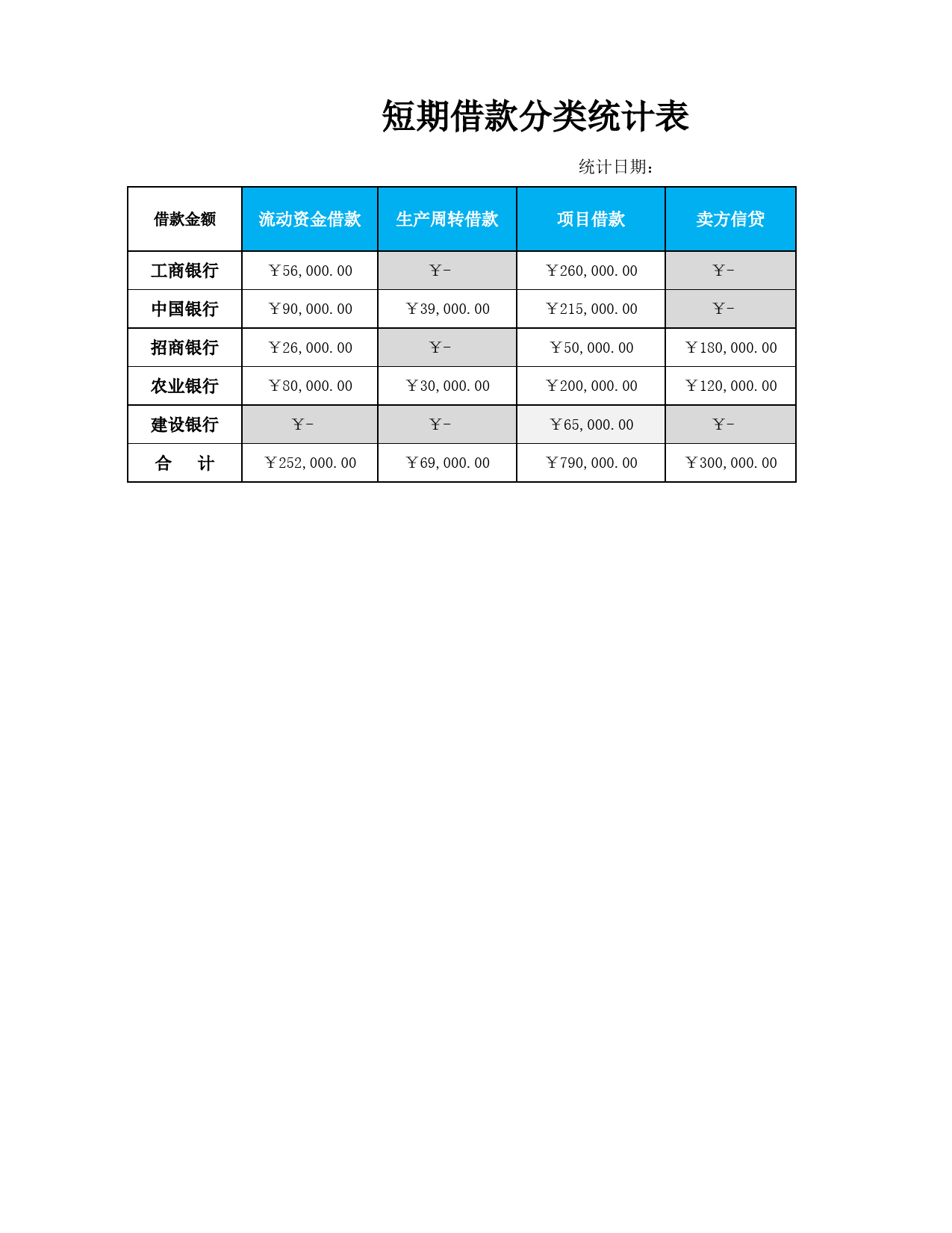 短期借款分类统计表_第3页