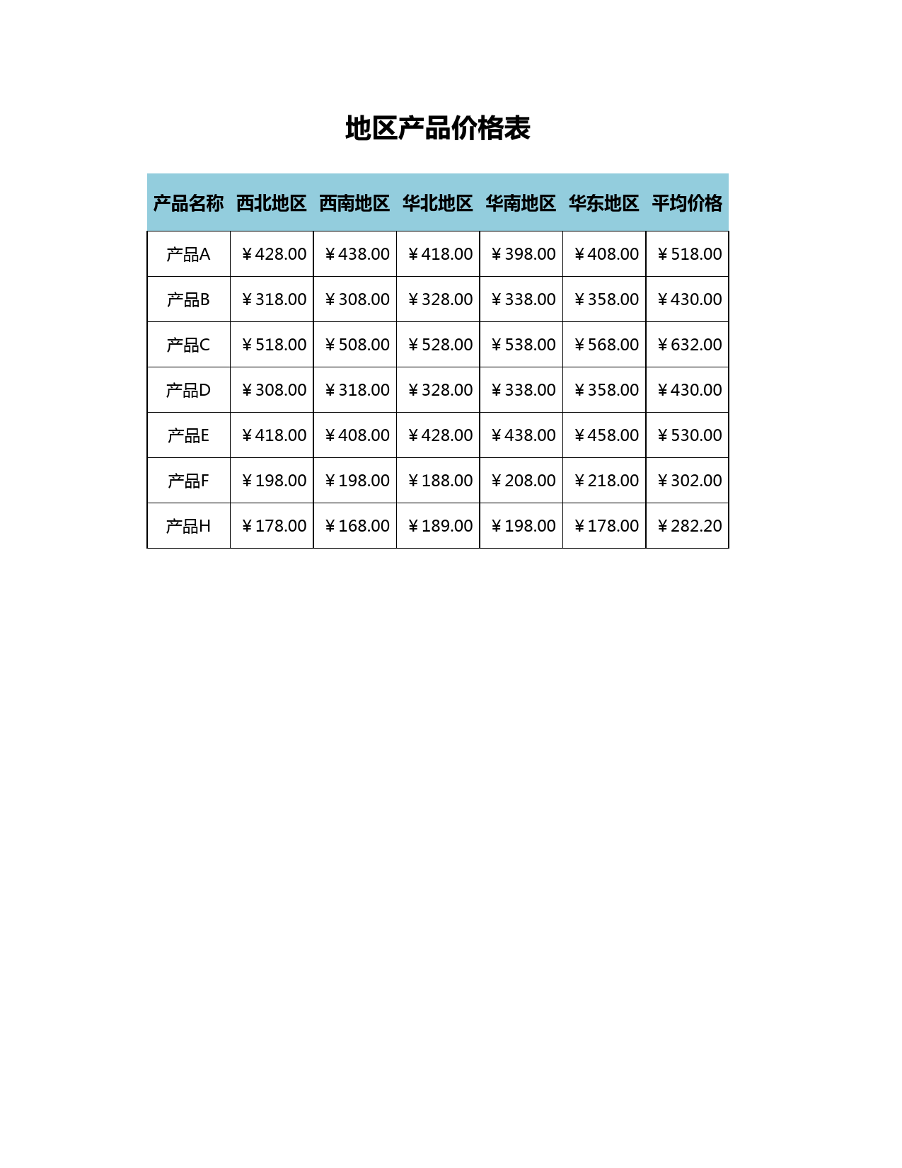 地区产品价格表_第1页