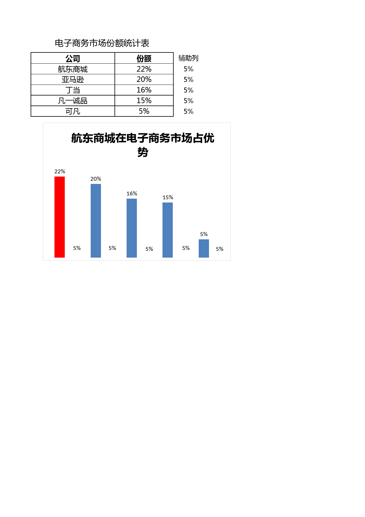 电子商务市场份额比较_第1页