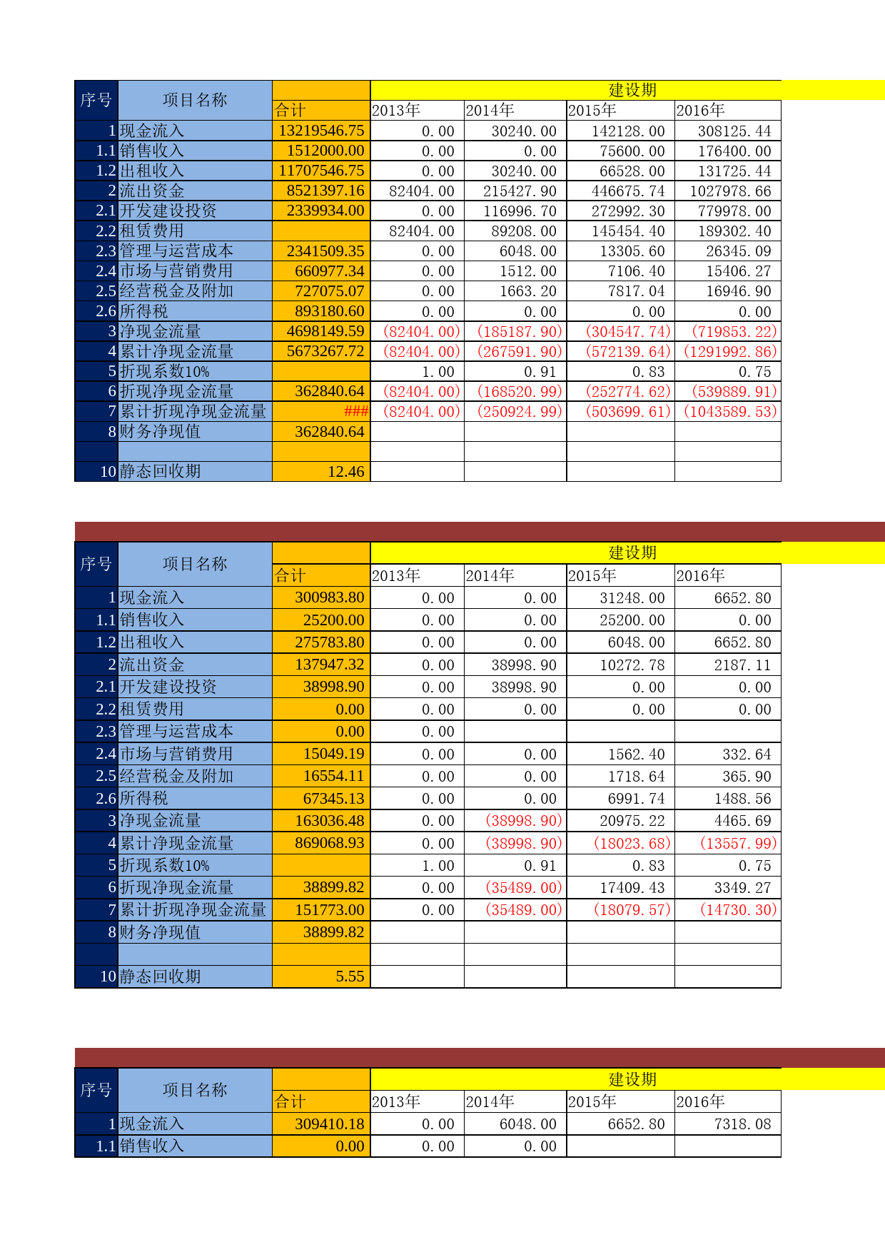 房地产项目财务预算表(输入数字自动变换)_第1页