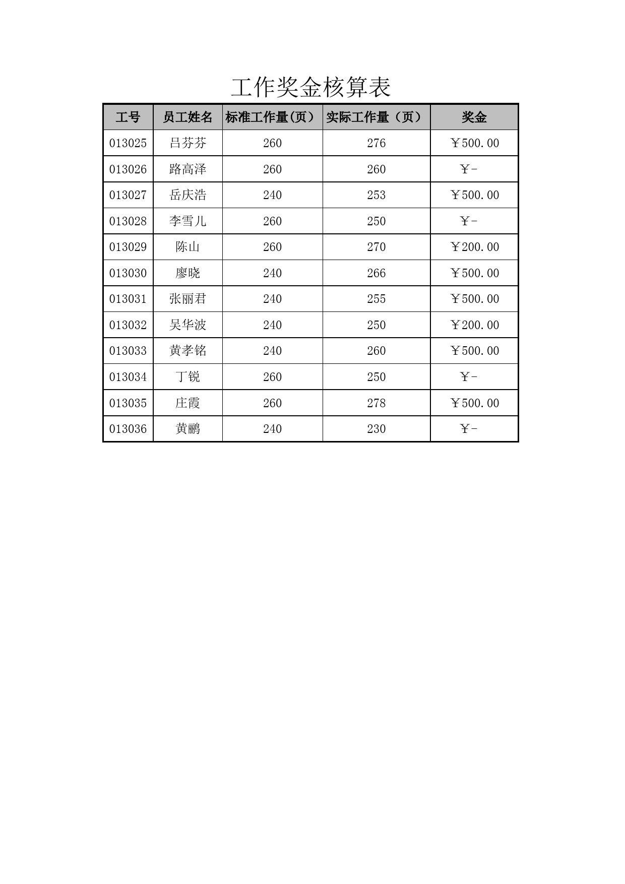 工作奖金核算表_第1页