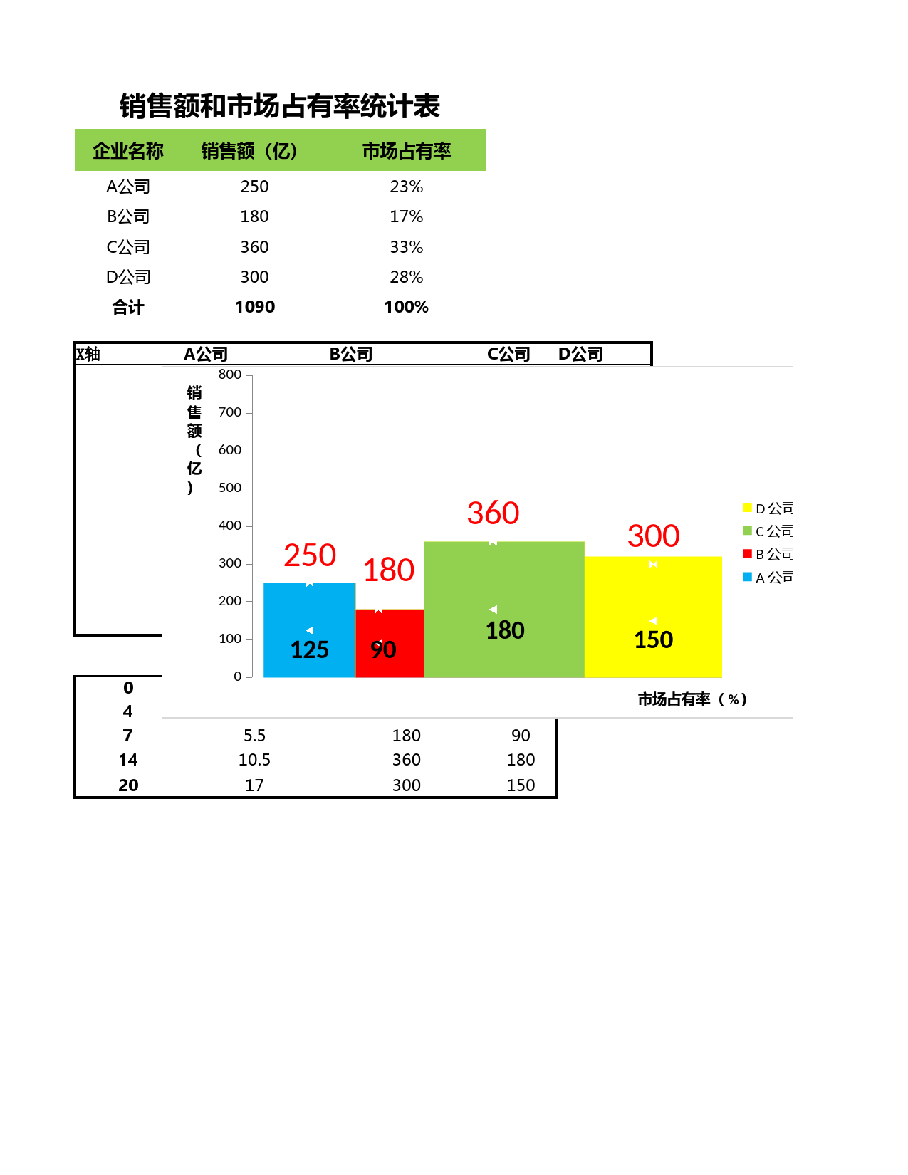 不同宽柱形图分析销售数据_第1页