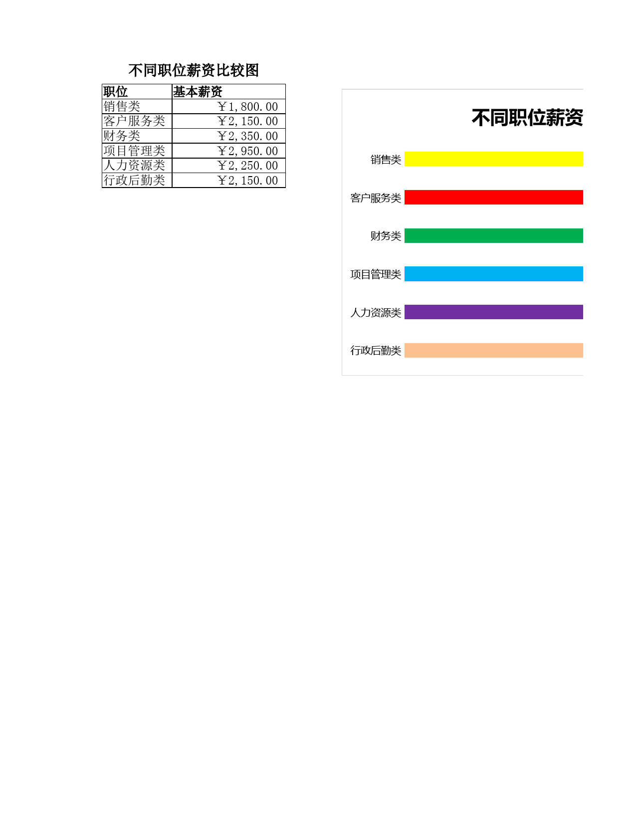 不同职位薪资比较图_第1页