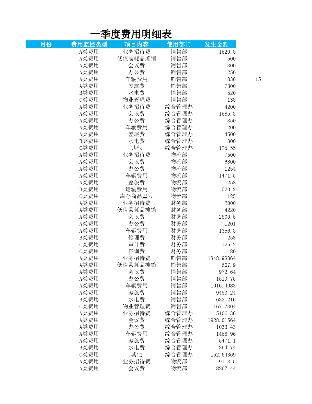 费用责任主体ABC分析表_第1页