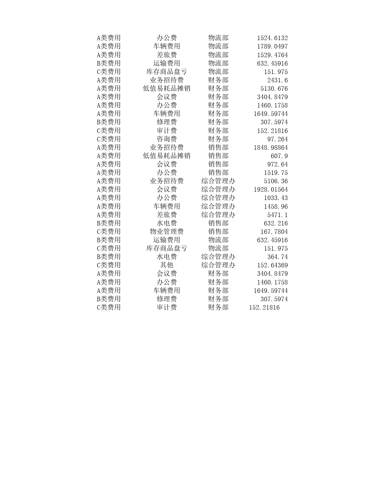 费用责任主体ABC分析表_第2页