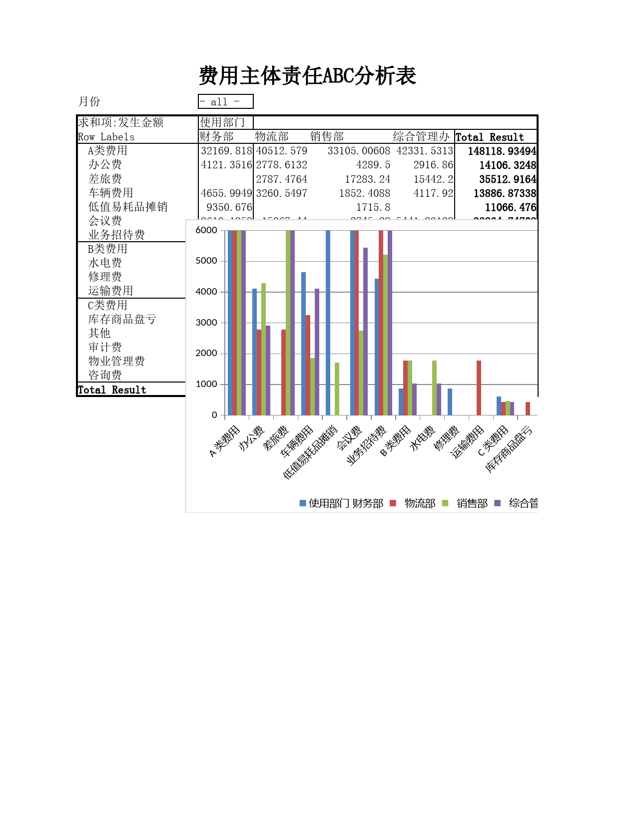 费用责任主体ABC分析表_第3页