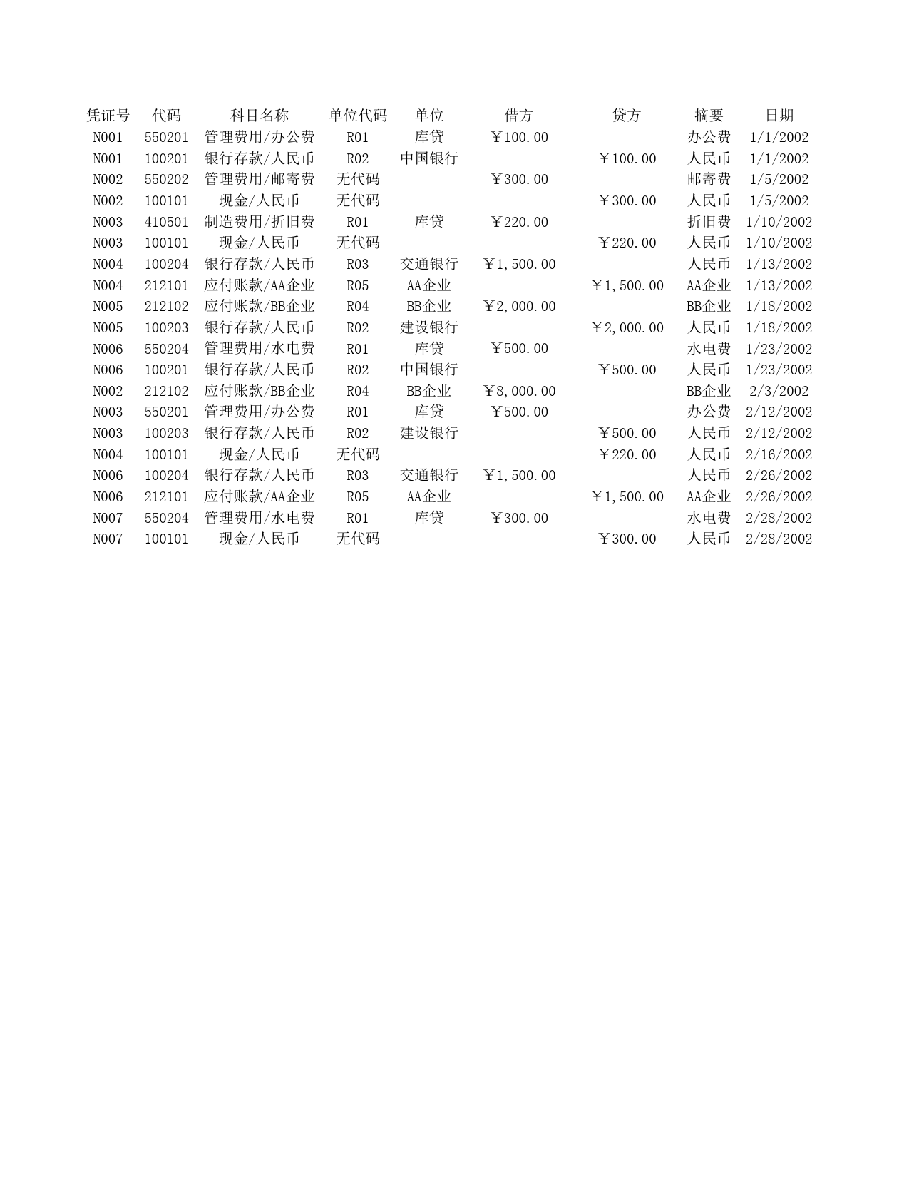 科目汇总表2_第2页