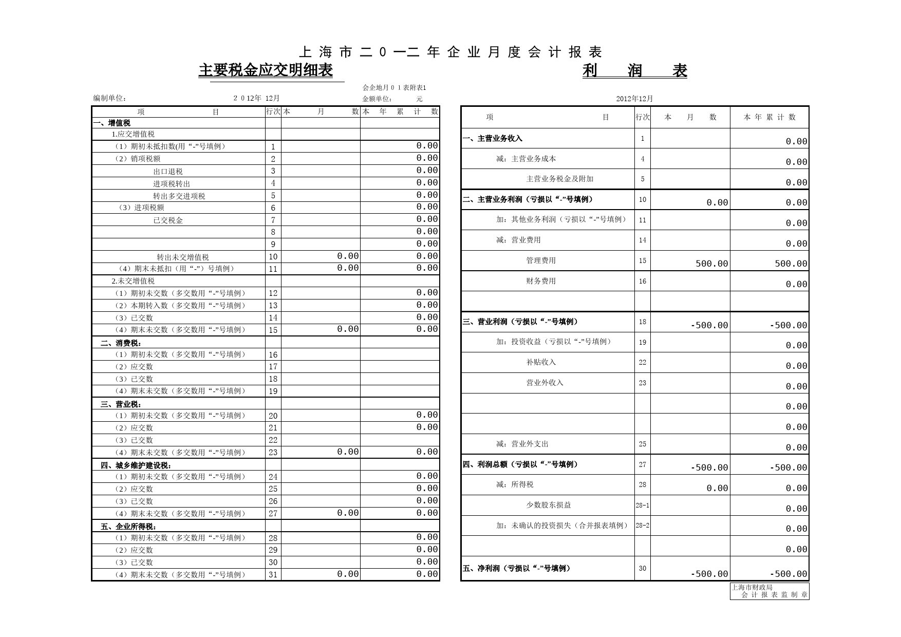 2012一般企业月度报表- 主要税金应交明细表-利润表 _第1页