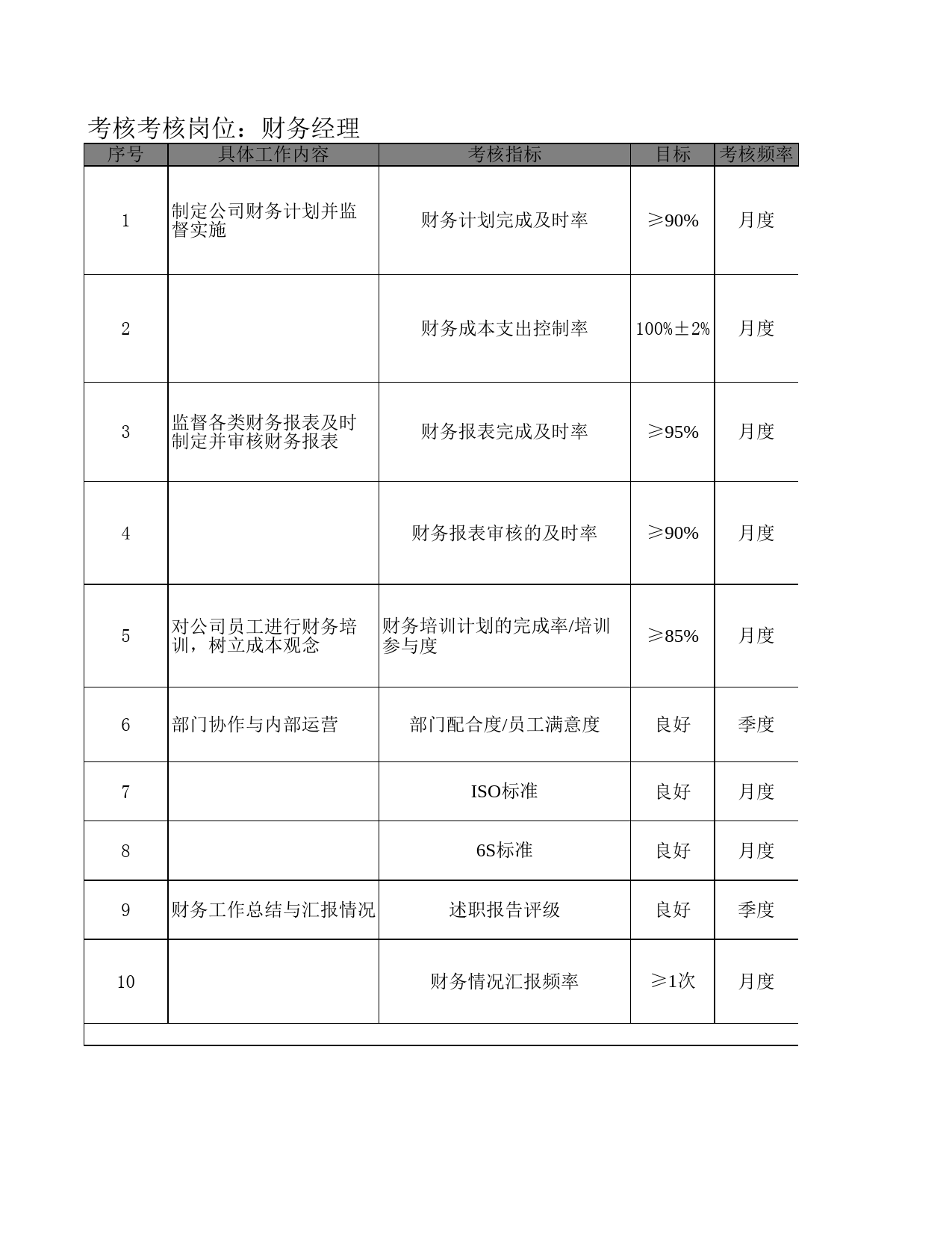 财务经理KPI考核指标_第1页