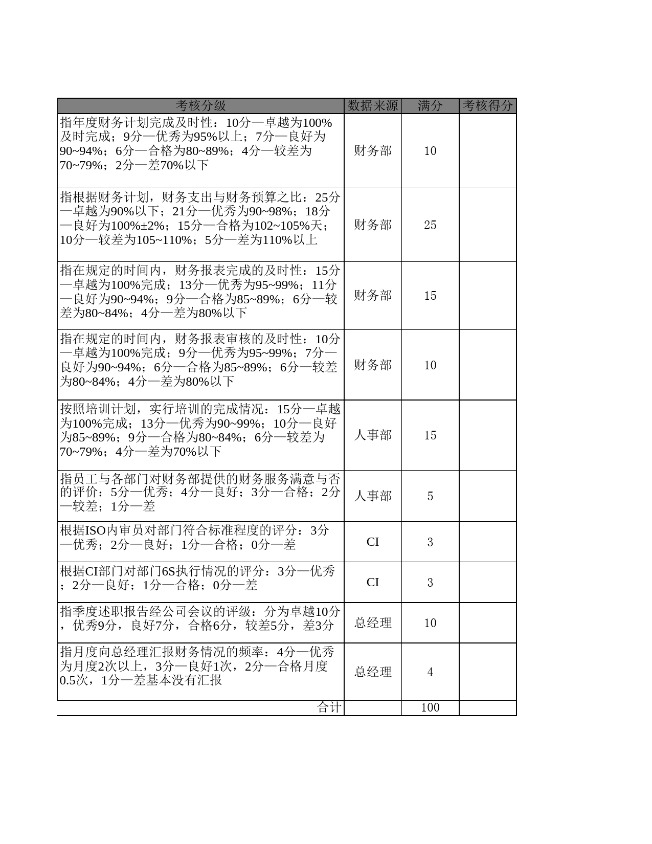 财务经理KPI考核指标_第2页